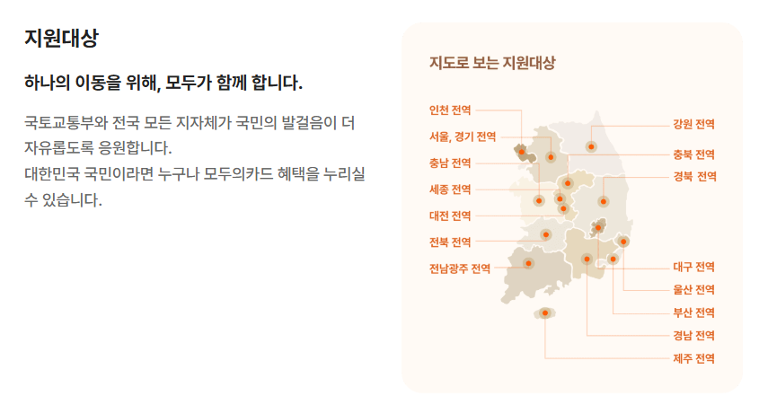 2026 모두의카드 총정리, 신청방법부터 환급액까지 쉽게 알아보기 3 2026 모두의카드 총정리