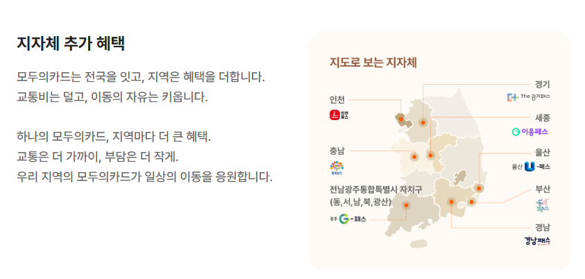 2026 모두의카드 총정리, 신청방법부터 환급액까지 쉽게 알아보기 4 2026 모두의카드 총정리