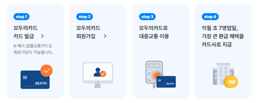 2026 모두의카드 총정리, 신청방법부터 환급액까지 쉽게 알아보기 5 2026 모두의카드 총정리