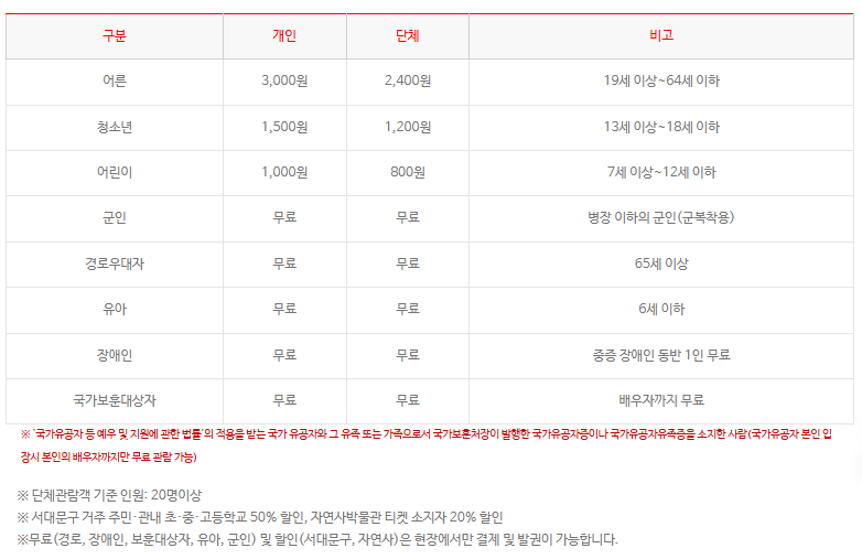 서대문형무소역사관 관람시간·주차·도슨트 총정리|방문 전 꼭 알아둘 정보 3 image 111