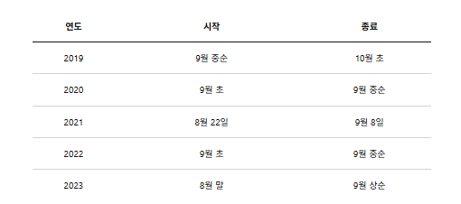 가을장마 뜻과 시기 쉽게 정리 2 image 142