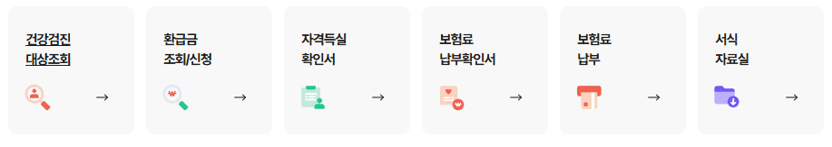 건강보험료 환급금 조회방법과 신청방법 총정리 3 image 158