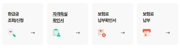 2026 재난적의료비 지원대상과 신청방법 총정리 2 2026 재난적의료비 지원대상