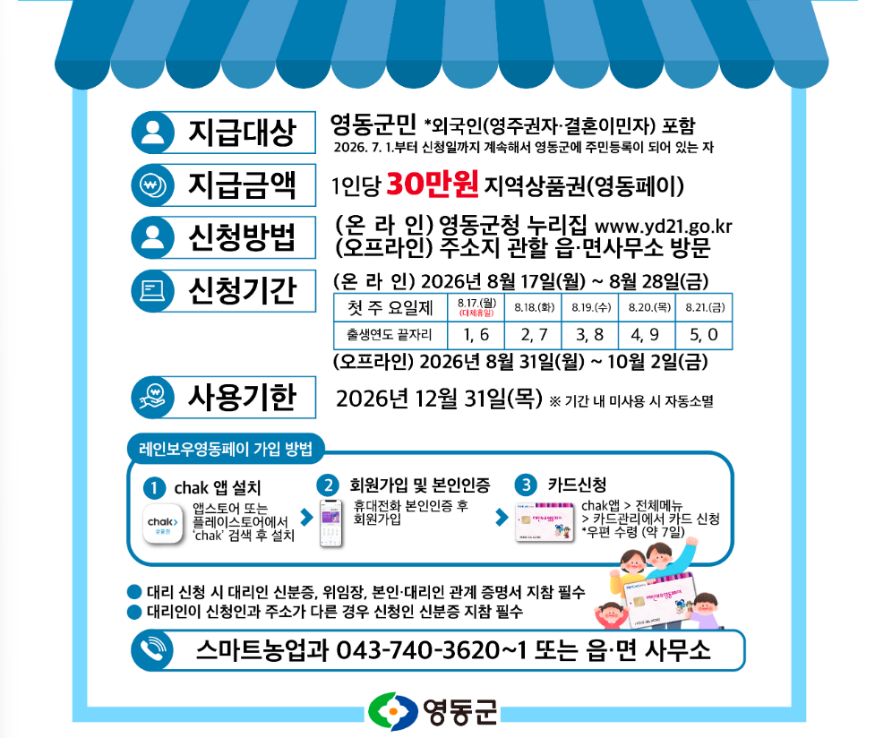 2026 추석 민생지원금