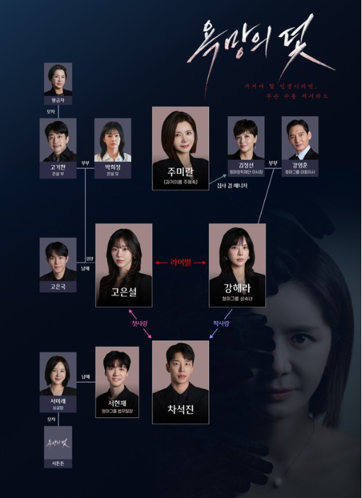 욕망의 덫 장서희표 복수극 기본정보와 등장인물 방송시간 1 image 67