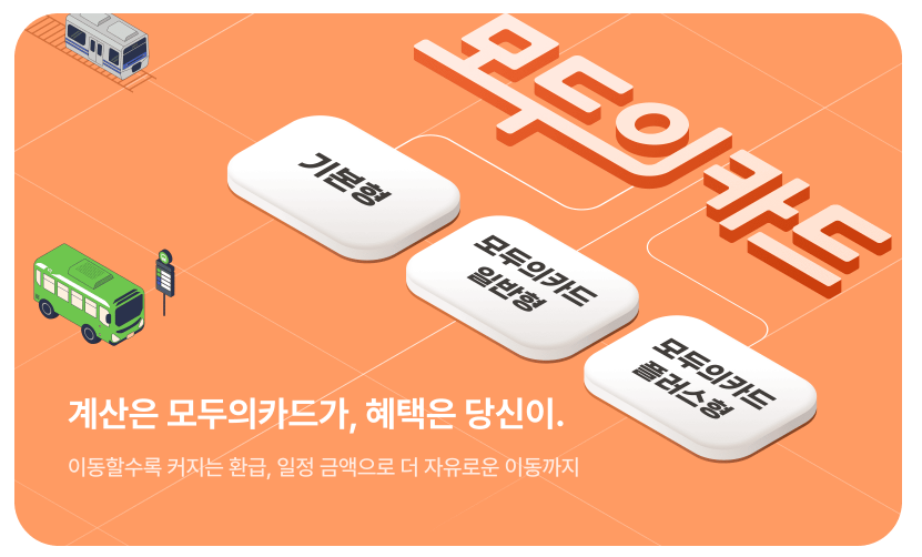 2026 모두의카드 총정리, 신청방법부터 환급액까지 쉽게 알아보기 1 2026 모두의카드 총정리